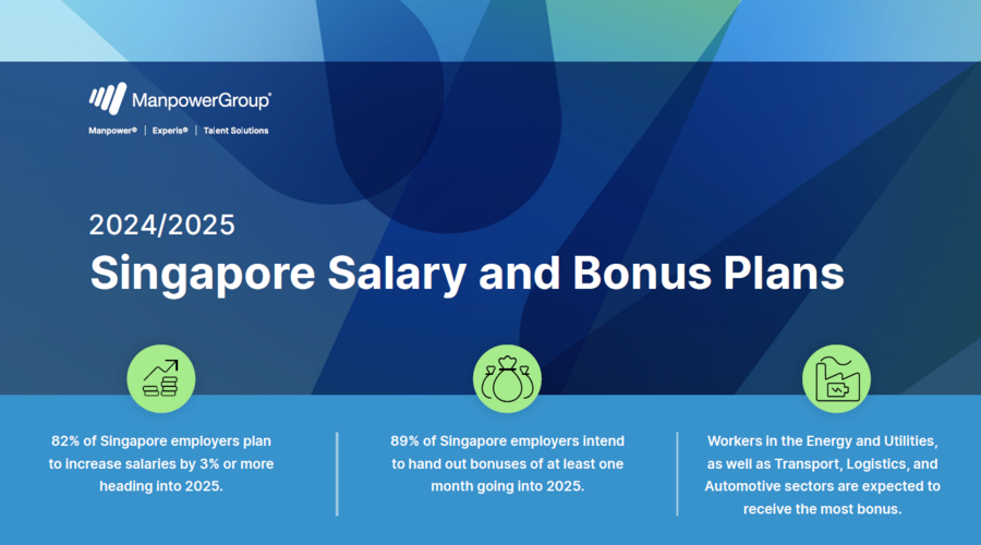 Showcasing the salary and bonus plan highlights